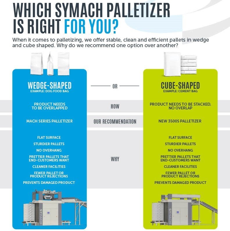 Symach comparision infographic cropped